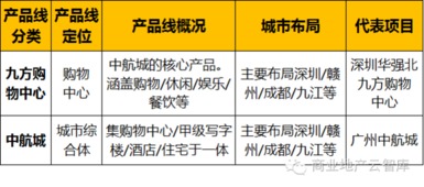 45大地產(chǎn)名企96條產(chǎn)品線 房地產(chǎn)開(kāi)發(fā)經(jīng)營(yíng)全景解析