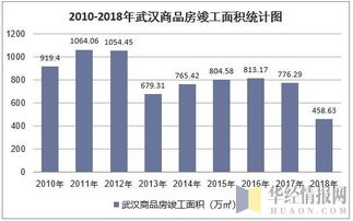 2018年武漢市房地產(chǎn)開(kāi)發(fā)經(jīng)營(yíng)情況綜合分析 投資、施工、銷(xiāo)售與價(jià)格走勢(shì)