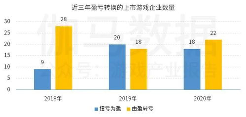 網游概念指數企穩，上市與非上市游企雙強榜單揭曉，房地產跨界轉型成看點