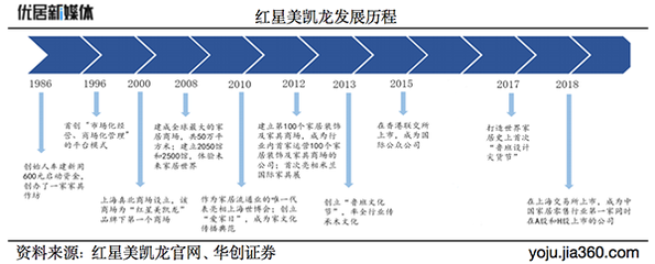 紅星美凱龍車建芳 以家為本，蓄力前行中的追光期冀